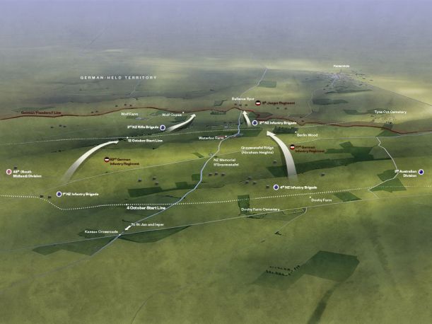 The battle map of Passchendaele
